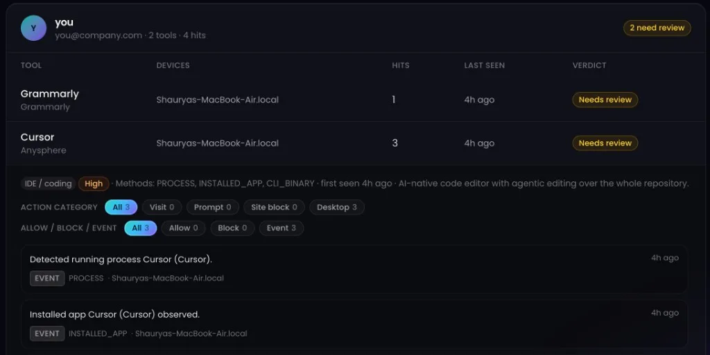 Discoveries grouped by person, with tool verdicts and event timeline
