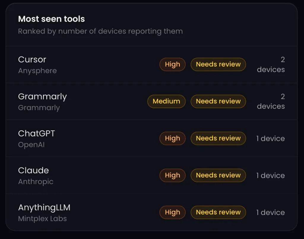 Most seen tools ranked by devices, with risk and needs-review status